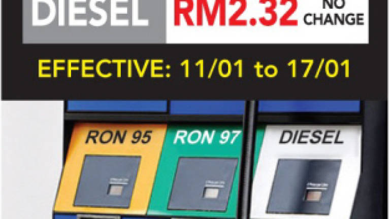 Petrol prices down 3 sen, diesel unchanged