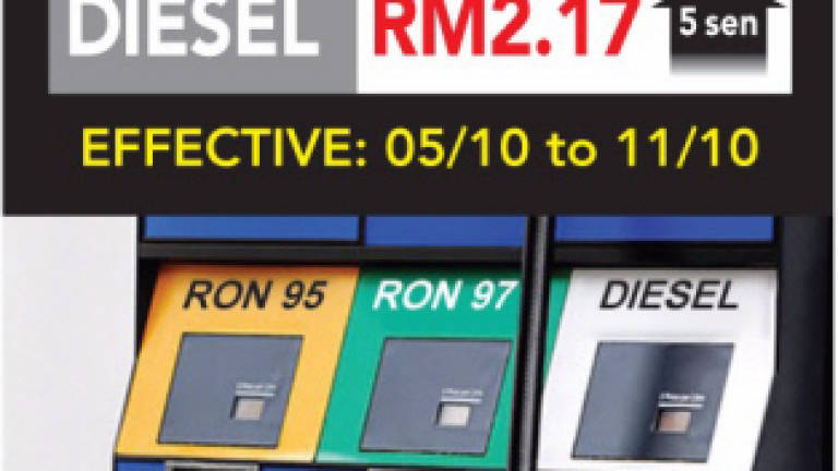 Petrol prices up by 3 sen, diesel by 5 sen
