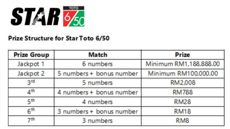 Star Toto 6/50 to replace Grand Toto 6/63