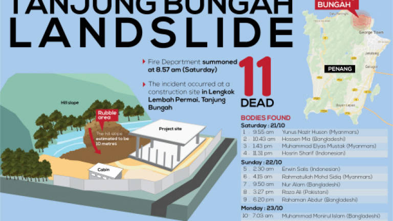 Bodies of last two landslide victims found