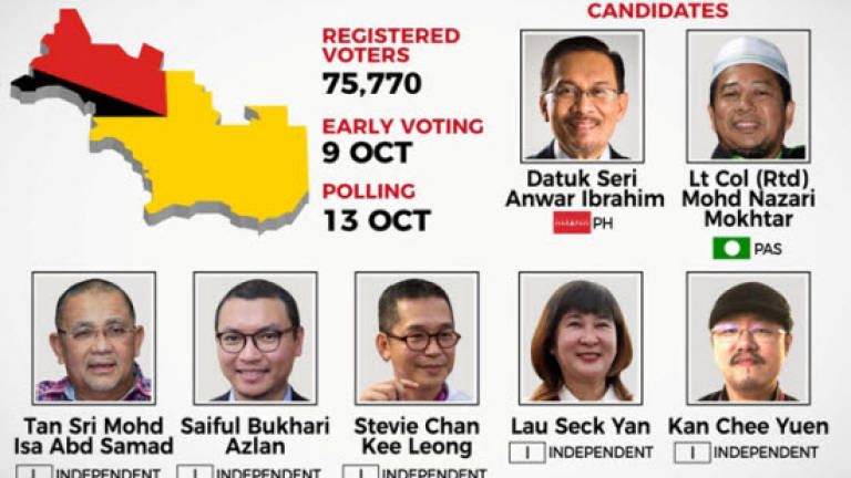 Tougher laws needed to curb impractical by-elections, says analyst