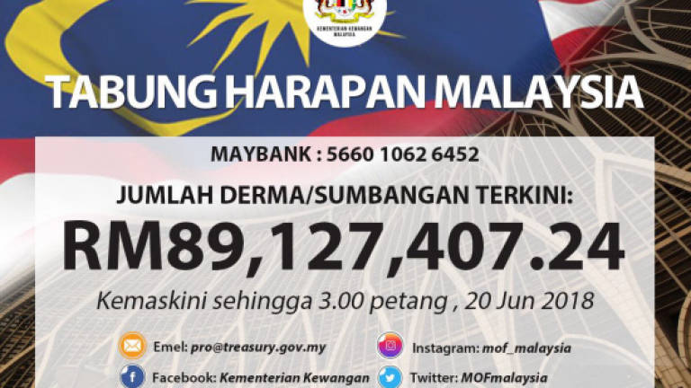 Tabung Harapan collection stands at RM89 million