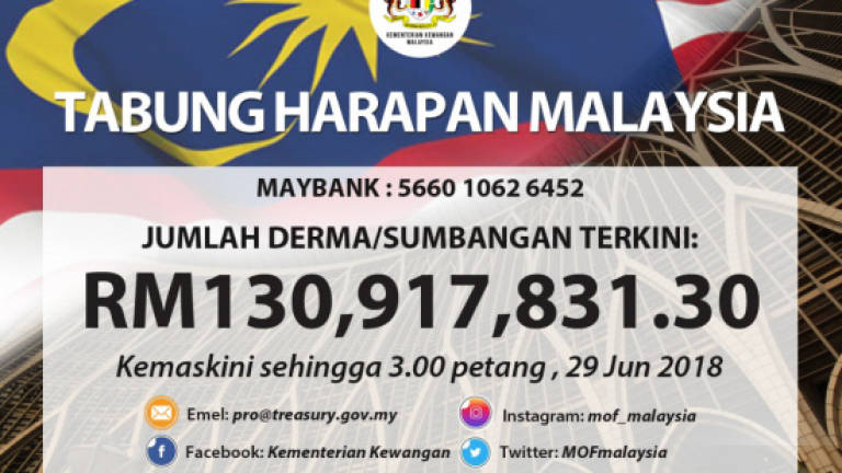 Tabung Harapan reaches RM130, 917, 831.30