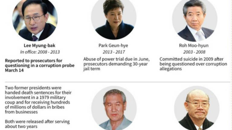 Blue House to jail house: South Korea's criminal precedents