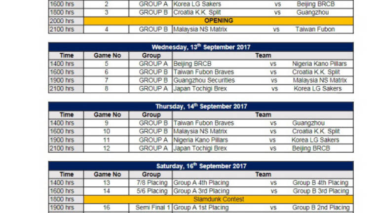 Seri Mutiara Cup 2017: Day 1 match results