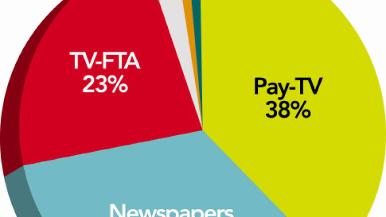 Malaysian advertising expenditure FH 2014
