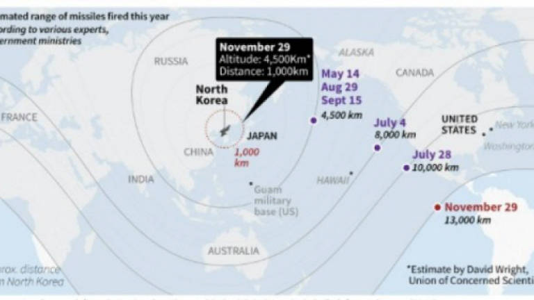 N. Korea claims nuclear statehood with US in missile strike range