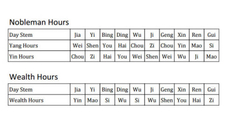 Classical Feng Shui - Getting the timing right Classical Feng Shui - Getting the timing right