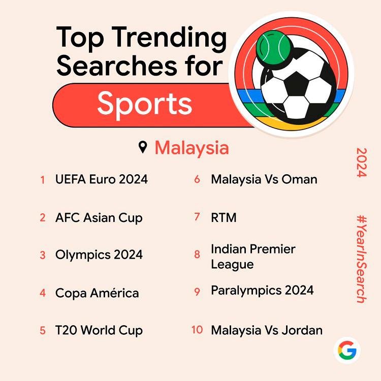 $!Locals were keen to follow team Malaysia at major sports events.