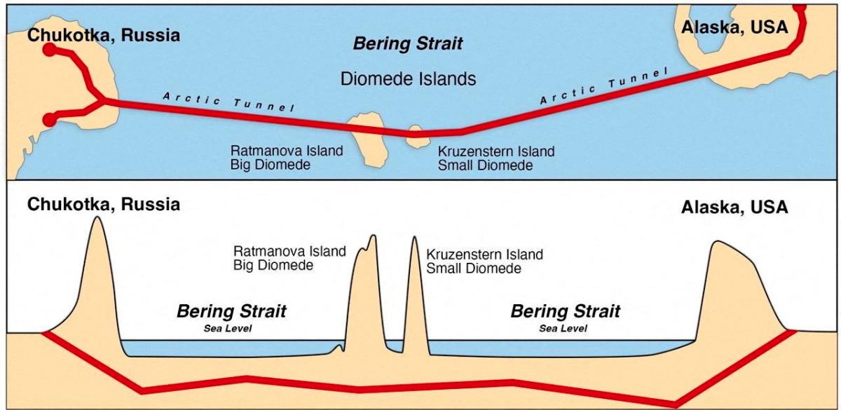 Graphic of the proposed project, after a Kremlin envoy suggested the United States should build a Putin-Trump rail tunnel under the Bering Strait to link the two countries, unlock joint exploration of natural resources and symbolize unity, in this illustration picture obtained from social media, released October 16, 2025. - Kirill Dmitriev/X/@kadmitriev via REUTERSPIX