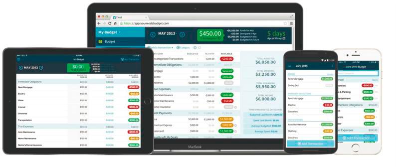You Need a Budget (YNAB). – MEDIUM $!You Need a Budget (YNAB). – MEDIUM