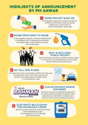 theSun graphics by Qirana Nabilla Mohd Rashidi