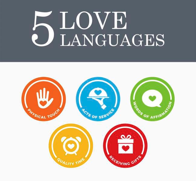 The 5 Love Languages: Gift Giving as a Love Language – Noray Designs