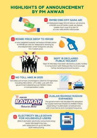 theSun graphics by Qirana Nabilla Mohd Rashidi