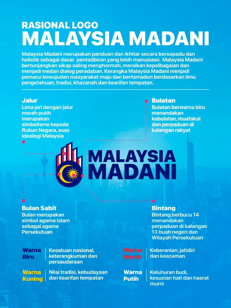 Malaysia Madani diusulkannya sebagai jalan ke depan untuk Malaysia serta masyarakatnya yang rencam kaum dan budaya.