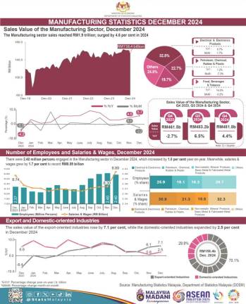 - Infographic