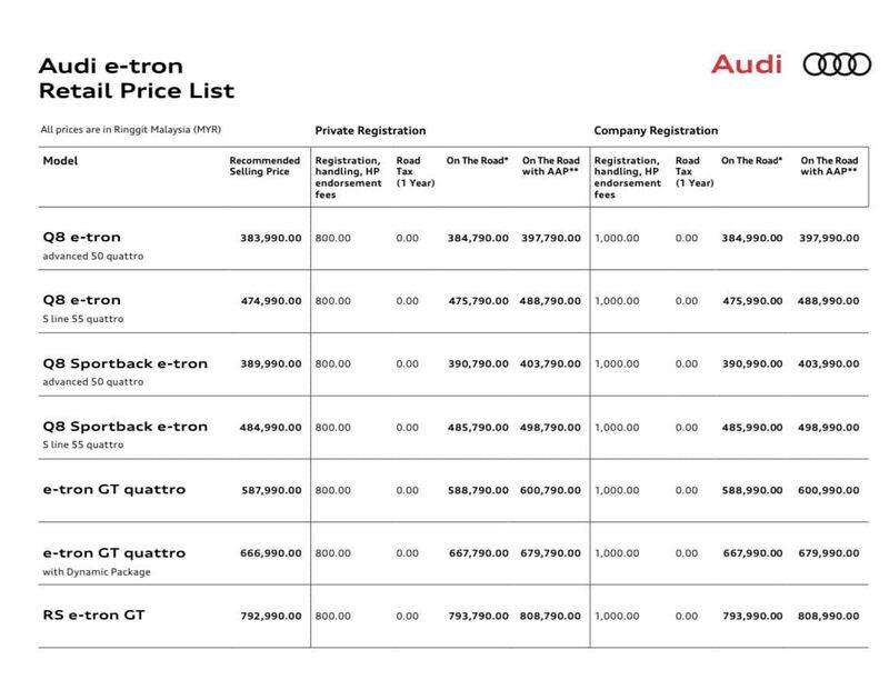 $!Audi Malaysia Introduces Seven New Electric Models!