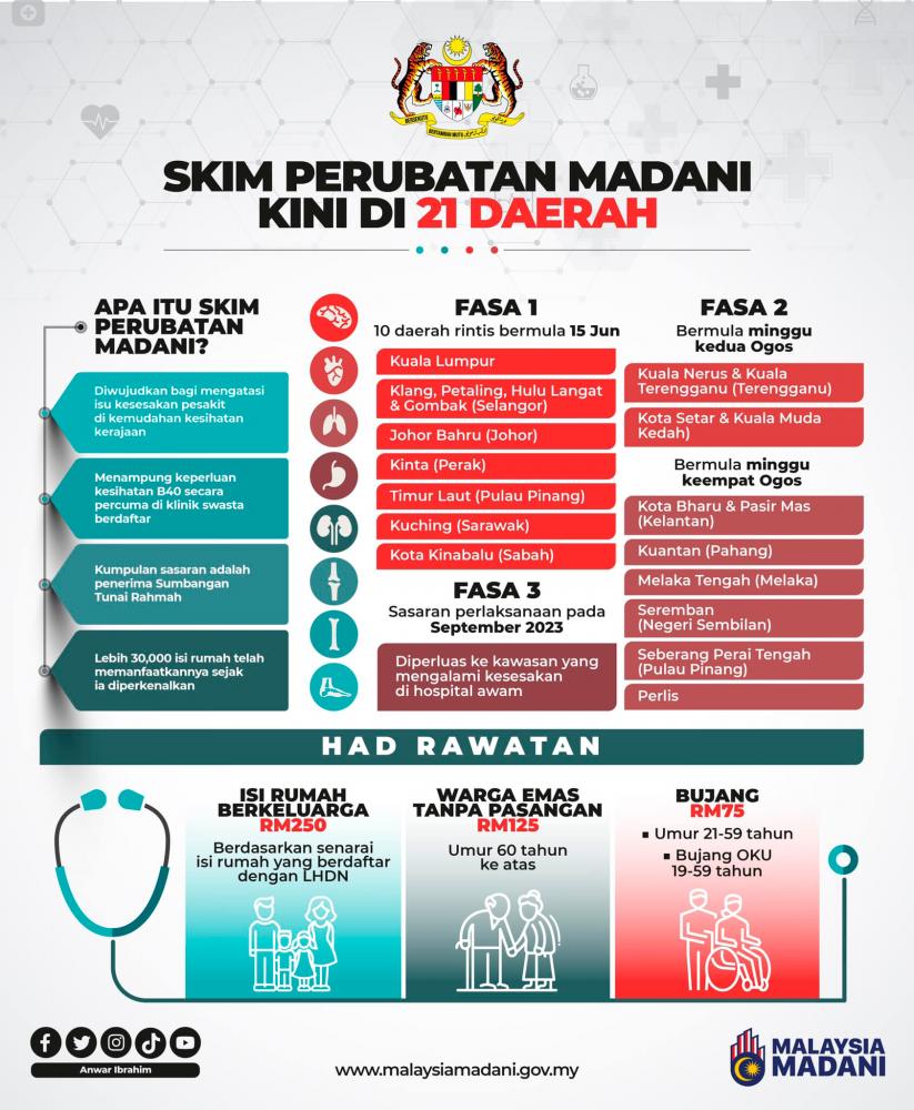 Ihsan gambar: Anwar Ibrahim FB