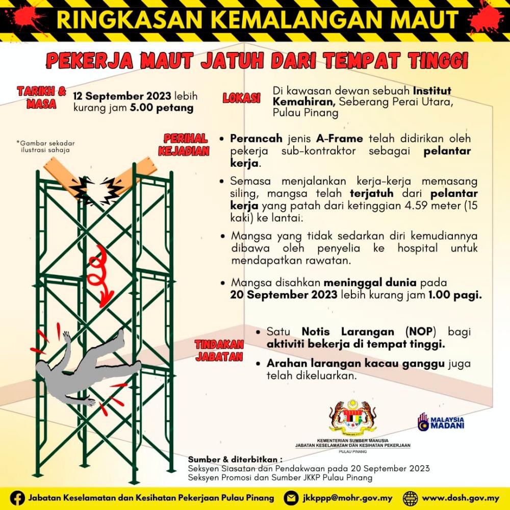 Ihsan gambar: Jabatan Keselamatan dan Kesihatan Pekerjaan Pulau Pinang FB