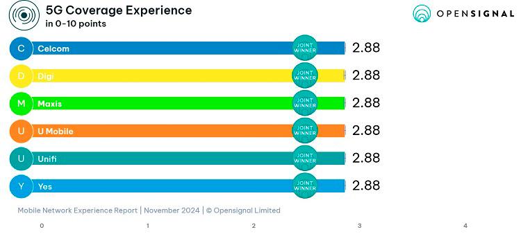 $!Coverage: 5G Coverage Experience.