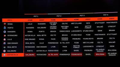Aston Villa host Bologna, Roma face Scottish sides in Europa League