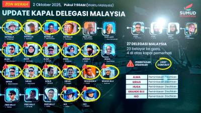 Senarai rakyat Malaysia ditahan tentera Israel dalam misi kemanusiaan Gaza