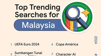 Popular search trends in 2024