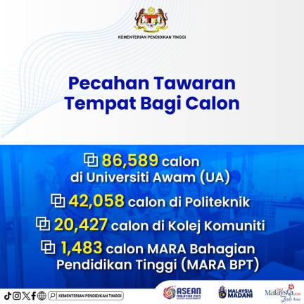 Credit - Kementerian Pendidikan Tinggi / Facebook