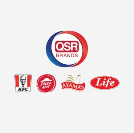 Pix for representational purposes. - via QSR Brands portal