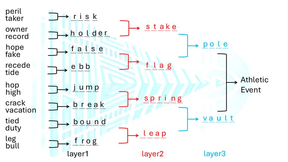 $!PUZZLES APRIL 27, 2025
