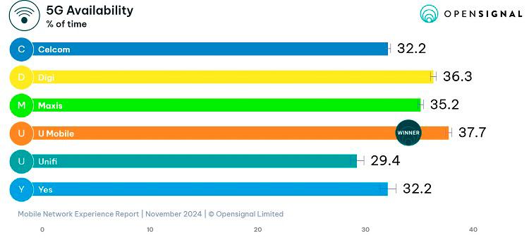 $!Coverage: 5G Availability.