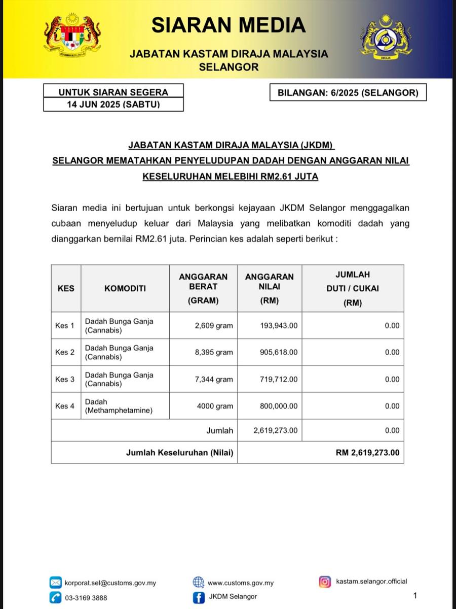 Credit - JKDM Selangor/FBPIX