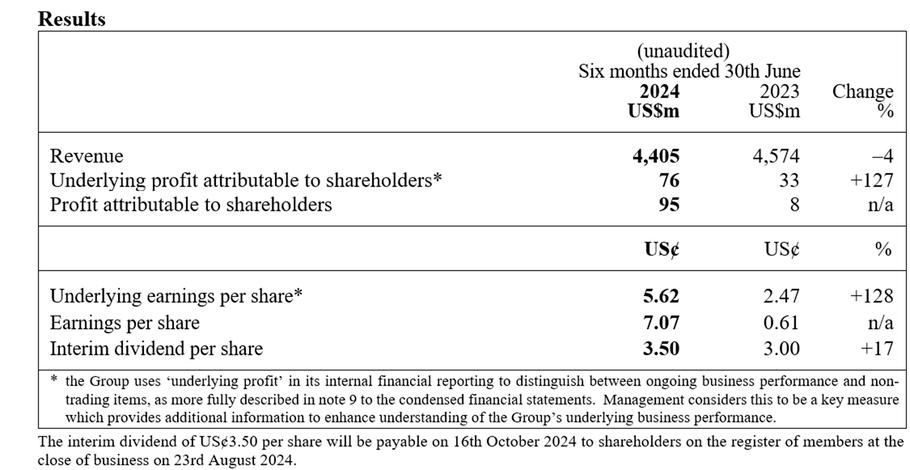DFI Retail Group Holdings Limited Half-Year Results For The Six Months Ended 30th June 2024