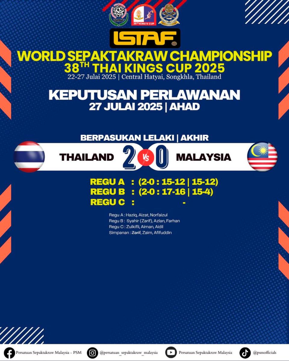 Persatuan Sepaktakraw Malaysia - PSM / Facebook