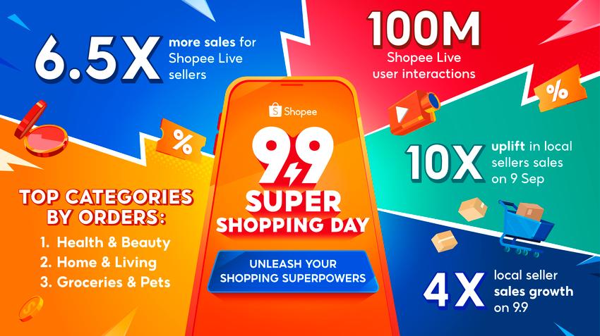 Infographic: Malaysian Shopee Live Sellers Achieve 6.5X Sales Uplift on 9.9 Super Shopping Day