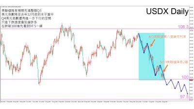 VT Markets Analysis: Navigating the Downward Trend of the Dollar Index