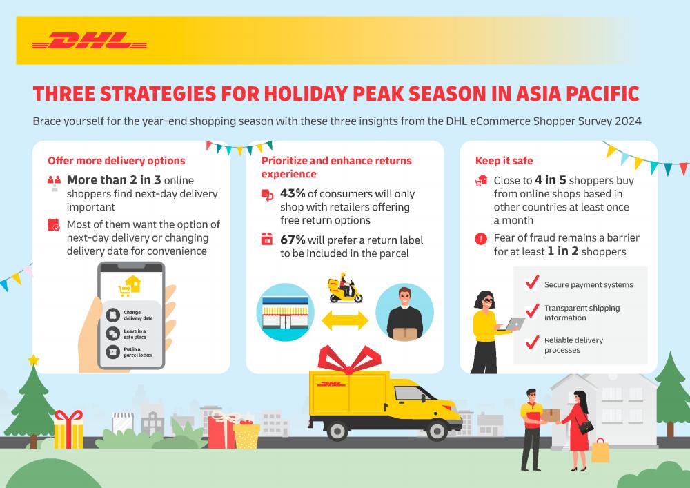 Three strategies for holiday peak season in Asia Pacific