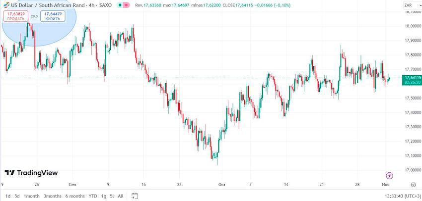 $!Mastering exotic currency pairs: trading strategies with global broker Octa