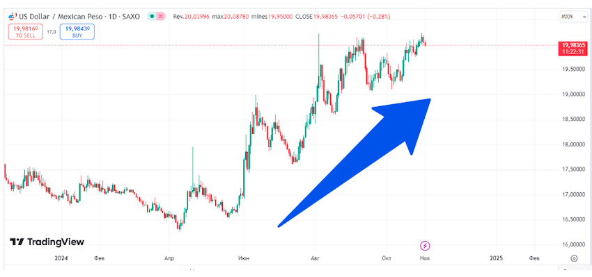 $!Mastering exotic currency pairs: trading strategies with global broker Octa