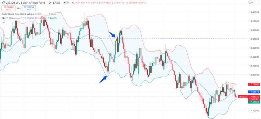 $!Mastering exotic currency pairs: trading strategies with global broker Octa