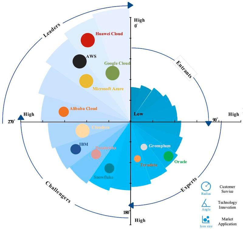 $!Frost &amp; Sullivan Released the Emerging Asia-Pacific Big Data Market Report, 2024