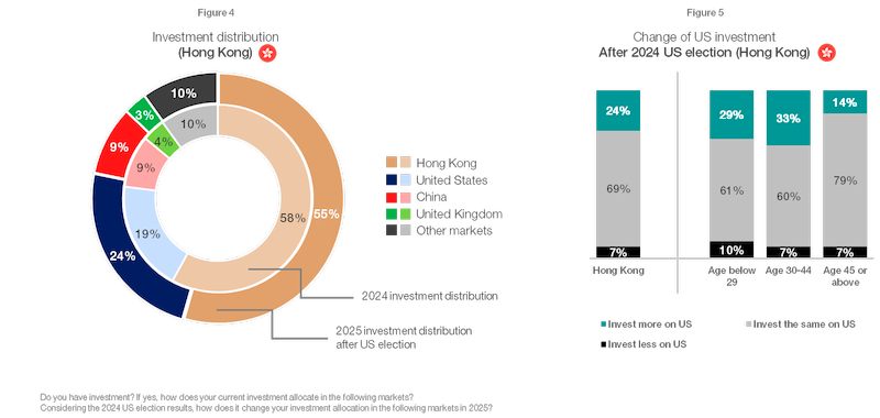 $!After the election: Assessing Investor Sentiment in Hong Kong and Singapore Post-Trump’s Election