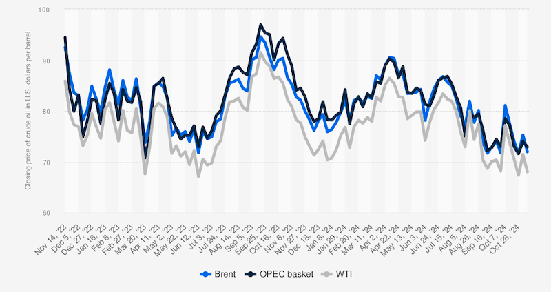 $!Oil market dynamics and future trends with global broker Octa