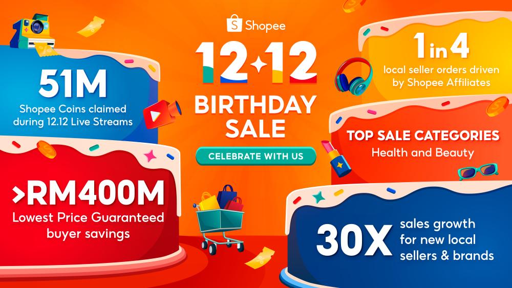 First-Time Local Sellers and Brands Achieve a 30X Sales Uplift during Shopee’s 12.12 Birthday Sale