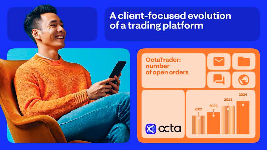 OctaTrader in 2024: a client-focused evolution of a trading platform