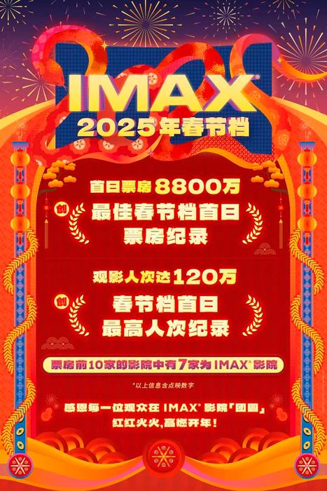 IMAX Rockets to Best Chinese New Year Opening with $12 Million