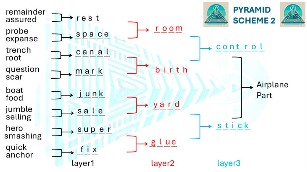 $!PUZZLES APRIL 13, 2025