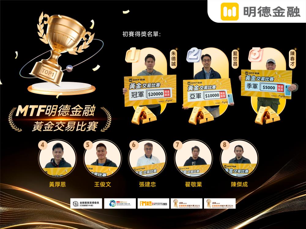 Ming Tak Finance Gold Trading Competition: Champion Achieves 1049% Growth, with Over HKD 500,000 in Total Prizes