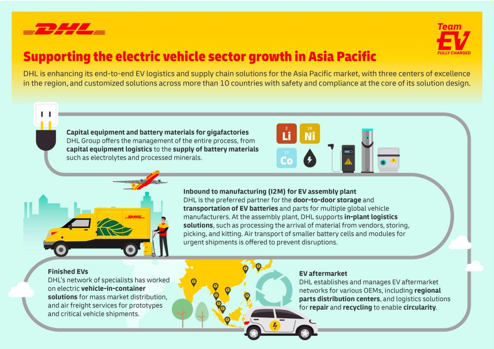 DHL supports the electric vehicle sector growth in Asia Pacific