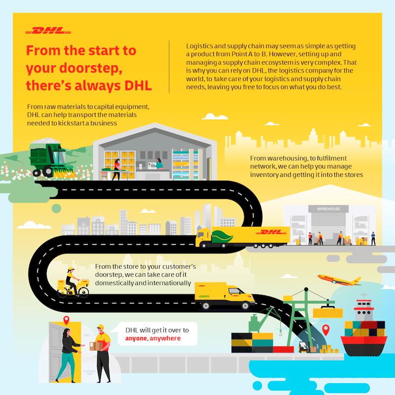 DHL well positioned to support businesses’ ambitions